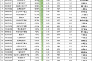 最不受欢迎ETF：2月6日摩根碳中和60指数ETF一天被赎回超45%，平安上证180ETF一天被赎回2成（附名单）