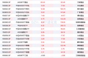 资金连续九周净买入中证A500ETF，A500ETF易方达、A500ETF基金本周“吸金”均超20亿元