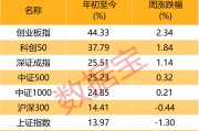 51%赚到钱，24%加仓！投资者一周调查报告出炉