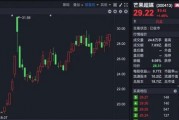 “理性炒谷”！A股新概念，突然爆火！一天140多条提问