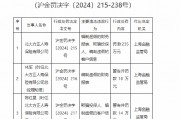 北大方正人寿被罚235万元：编制虚假的财务报表、欺骗投保人、编制虚假的客户信息