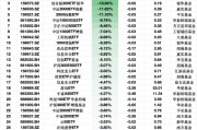 最不受欢迎ETF：2月13日博时1000增强ETF净流出额占比15.50%，国泰2000ETF占比14.04%（附名单）