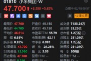 小米集团涨超5%再创历史新高