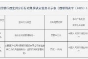 瑞丽沪农商村镇银行被罚24万元：违反反洗钱管理规定