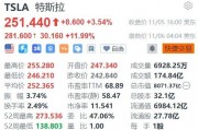 特朗普胜选，特斯拉盘前大涨近13%