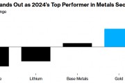 2024年大宗金属喜忧参半：黄金上涨27%强势领跑，贱金属承压