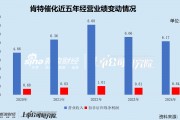 肯特催化IPO通过注册：产能利用率不到70%仍募资扩产 多项财务数据“打架”信披真实性存疑