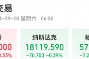 道指再创新高 ！中国资产普涨，金龙指数全周大涨约24%！离岸人民币全周涨超600点