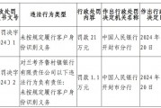 兰考齐鲁村镇银行被罚21万元：未按规定履行客户身份识别义务