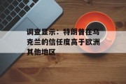 调查显示：特朗普在乌克兰的信任度高于欧洲其他地区