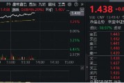 银行ETF（512800）午后飙涨超6%，渝农商行领涨8.86%，降息降准政策料提升银行盈利空间