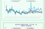 一张图：波罗的海指数因所有船舶板块运价下跌而连续第五周下跌