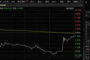 遭遇杀猪盘？瞬间暴涨6%，又跌超12%！股民炸锅
