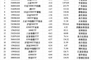 最不受欢迎ETF：1月8日南方中证1000ETF遭净赎回18.44亿元，南方中证500ETF遭净赎回4.31亿元