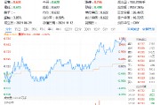 宁德时代传来大消息！硬科技宽基——双创龙头ETF（588330）劲涨1.61%，机构：备战跨年行情，逢低布局三线索
