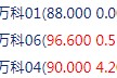 快讯：万科相关债券价格小幅拉升 “21万科06”、“21万科04”日内涨超4%