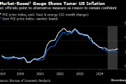 美国有个鲜为人知的通胀指标大体平稳 让美联储官员的信心找到新支点