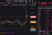 多重利好牵引，银行重拾“牛途”！银行ETF（512800）喜提量价双升，近10日狂揽13.33亿元！