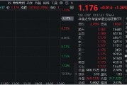 国盛金控领涨8%，券商ETF（512000）涨逾1%，机构：关注券业高质量发展与优势整合