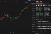 苹果股价再创历史新高