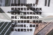 网站底部SEO优化，提高搜索引擎排名的关键步骤，提升网站搜索排名，网站底部SEO优化关键步骤，提升网站SEO排名，基础步骤与重要性分析