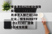 早盘港股科技板块强势反弹！相关ETF 9月净流入额已超180亿元，恒生科技ETF（513130）连续3日成交放量