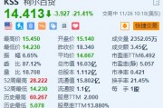 美股异动｜柯尔百货大跌超21% 第三季业绩不及预期并下调全年指引