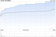 亨利加集团公布中期业绩 拥有人应占溢利114.3万港元同比扭亏为盈