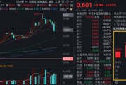 券商终结5连阴，何时启动？牛市寻找性价比，逾50亿“耐心资金”涌入顶流券商ETF（512000）