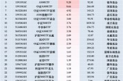 最受青睐ETF:11月22日华夏A500ETF基金获净申购26.99亿元,广发中证A500ETF龙头获净申购19.80亿元 最受青睐ETF:11月22日华夏A500ETF基金获净申购26.99亿元,广发中证A500ETF龙头获净申购19.80亿元