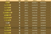 网页游戏排行榜2016最新 网页游戏排行榜2016最新