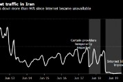 伊朗按下断网开关 在全国范围内实施互联网和电话通讯中断