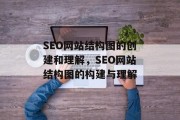 SEO网站结构图的创建和理解,SEO网站结构图的构建与理解 SEO网站结构图的创建和理解,SEO网站结构图的构建与理解