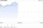 再鼎医药现涨逾4% 奥凯乐®被纳入新版国家医保药品目录 再鼎医药现涨逾4% 奥凯乐®被纳入新版国家医保药品目录