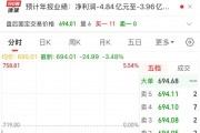 2900亿市值巨头，突发利空！股价去年涨超387%