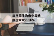 康乃德生物盘中异动 股价大跌7.94%