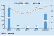 2025年港股增发专题：地平线机器人上市一年内融资47亿为第四大再融资项目 技术壁垒与赛道红利支撑强势表现