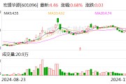 宏盛华源：拟向多家全资子公司合计增资3亿元