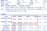 云南白药、长江电力等71家上市公司公告闹乌龙？谢泽林年初已从嘉实基金离职，却仍出现在96份机构调研公告中