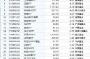 最不受欢迎ETF：10月16日华泰柏瑞沪深300ETF遭净赎回11.51亿元，工银瑞信科创ETF遭净赎回6.04亿元（名单）