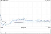 瑞银：维持中国旺旺“买入”评级 目标价降至5.8港元