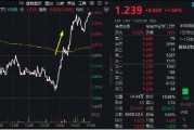 大逆转！国防军工ETF（512810）V型收涨1.64%！四川九洲两连板，中国长城涨停！利好密集涌现，资金跑步进场