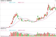 香雪制药再次“卖子还债” 细胞免疫已成最后救命稻草