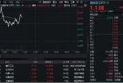国防军工继续活跃，建设工业涨停封板！国防军工ETF（512810）盘中上探1.24%！