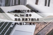 美国OTC市场Reeds, Inc.盘中异动 快速下挫5.84%报1.21美元