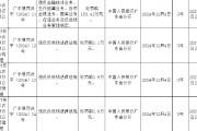 广东陆丰农村商业银行被罚153.41万元：违反金融统计业务管理规定等