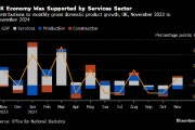 英国11月经济增速令人失望 加剧滞胀担忧