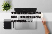 手机捕鱼游戏输赢原理图解,手机捕鱼游戏输赢原理图解 手机捕鱼游戏输赢原理图解,手机捕鱼游戏输赢原理图解