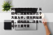 网站打开速度优化，从结构、流量和设计三个方面入手，优化网站速度，结构优化、流量与设计三重考量