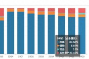 修订业绩比较基准后，这类基金反精准“踏空”，背后是何隐情？